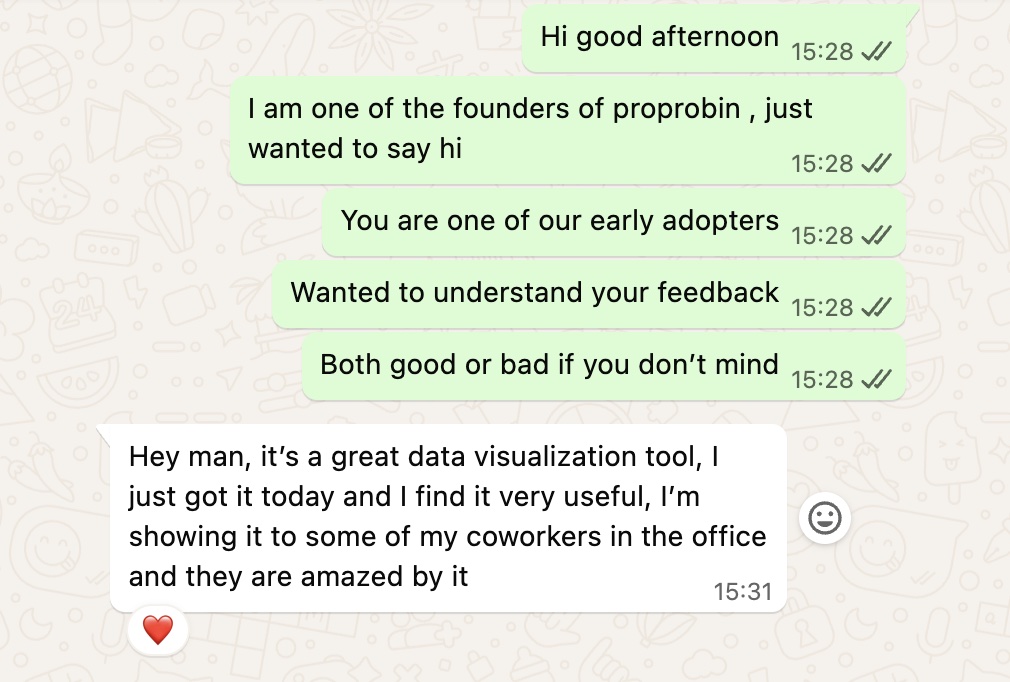 User feedback: great data visualization, coworkers amazed